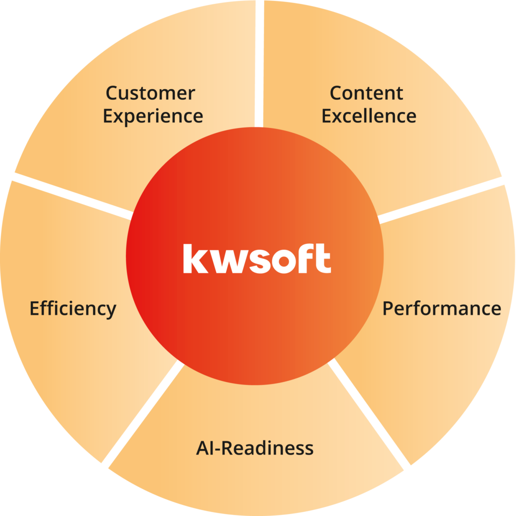Übersicht kwsoft®